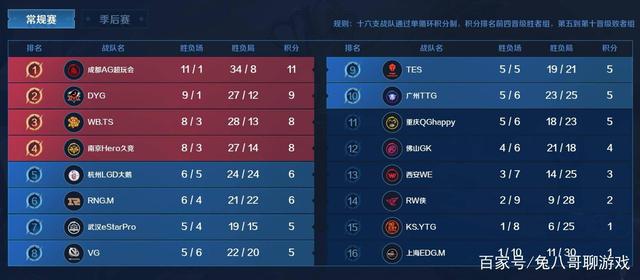 眼前问题 眼前问题